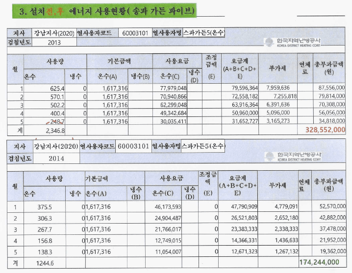 에너지 절감 효과 그래프